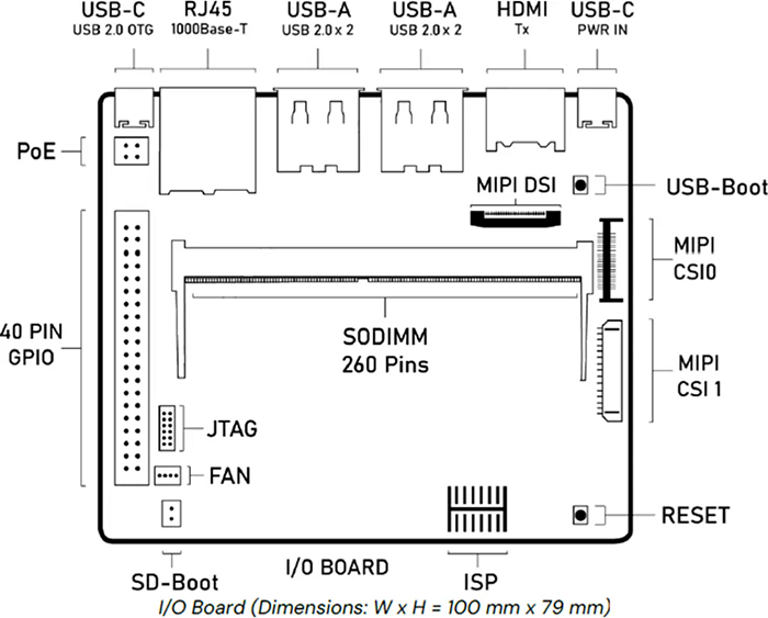 机械图纸 - Synaptics Astra™ Machina SL2600开发套件